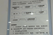 铜仁市东莞入职体检流程